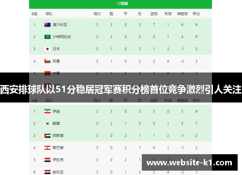 西安排球队以51分稳居冠军赛积分榜首位竞争激烈引人关注