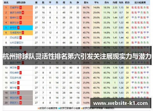 杭州排球队灵活性排名第六引发关注展现实力与潜力
