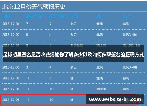 足球明星签名是否收费揭秘你了解多少以及如何获取签名的正确方式