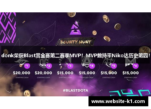donk荣获Blast赏金赛第二赛季MVP！MVP数持平Niko达历史第四！