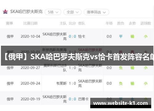 【俄甲】SKA哈巴罗夫斯克vs恰卡首发阵容名单